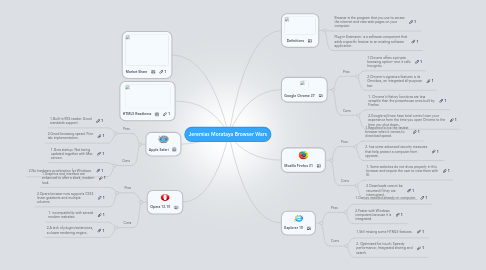 Mind Map: Jeremias Morataya Browser Wars