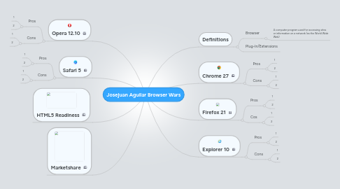 Mind Map: Josejuan Aguilar Browser Wars