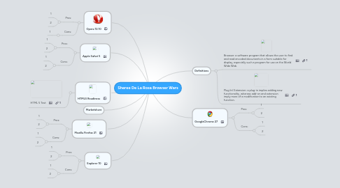 Mind Map: Sheree De La Rosa Browser Wars