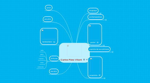 Mind Map: Carlos Páez Vilaró