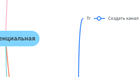 Mind Map: Экзистенциальная