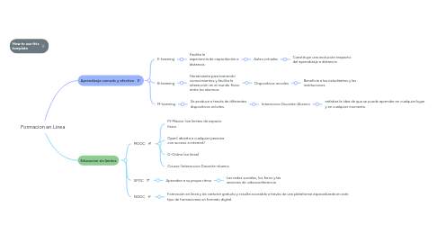 Mind Map: Formacion en Linea
