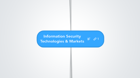 Mind Map: Information Security Technologies & Markets