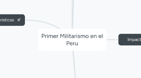 Mind Map: Primer Militarismo en el Peru