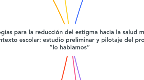 Mind Map: Estrategias para la reducción del estigma hacia la salud mental en el contexto escolar: estudio preliminar y pilotaje del programa “lo hablamos”