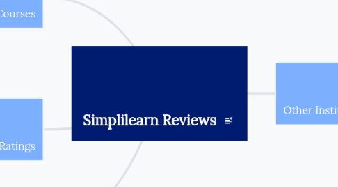 Mind Map: Simplilearn Reviews