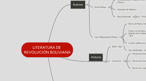 Mind Map: LITERATURA DE REVOLUCIÓN BOLIVIANA