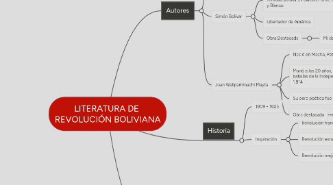 Mind Map: LITERATURA DE  REVOLUCIÓN BOLIVIANA