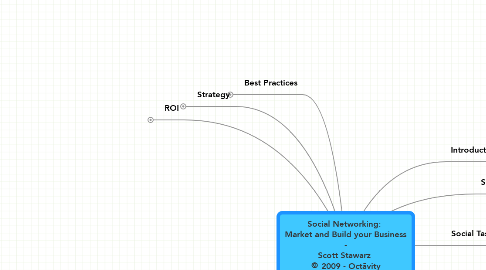 Mind Map: Social Networking:  Market and Build your Business - Scott Stawarz  © 2009 - Octāvity