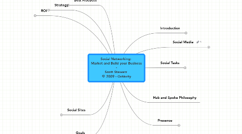 Mind Map: Social Networking: Market and Build your Business - Scott Stawarz © 2009 - Octāvity