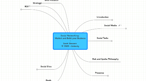 Mind Map: Social Networking:  Market and Build your Business - Scott Stawarz  © 2009 - Octāvity