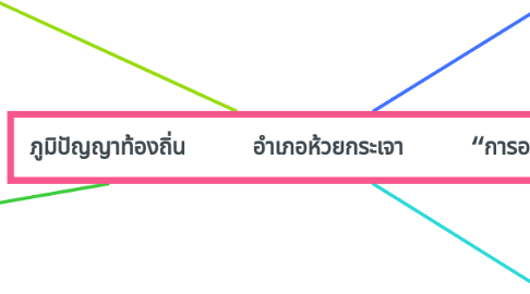 Mind Map: ภูมิปัญญาท้องถิ่น     อำเภอห้วยกระเจา     “การอยู่ไฟ”🔥