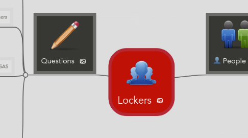 Mind Map: Lockers