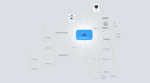 Mind Map: E. FUNCIONALISMO