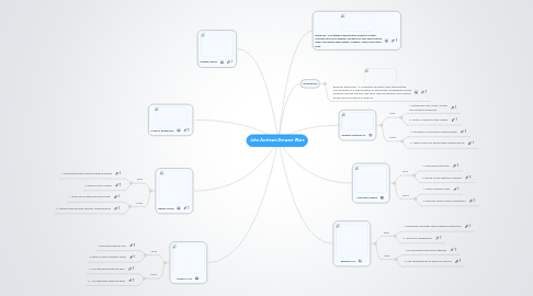 Mind Map: John Andrews Browser Wars