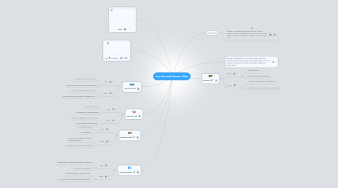 Mind Map: Jose Sauceda Browser Wars