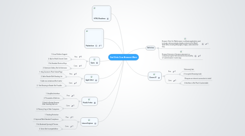 Mind Map: Earl Dela Cruz Browser Wars