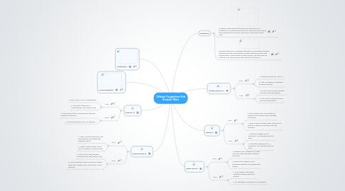 Mind Map: Tiffanie Taugelchee-Pelt Browser Wars