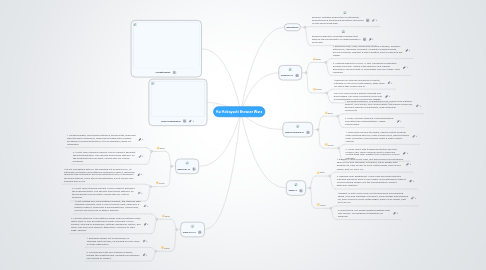 Mind Map: Kai Kobayashi Browser Wars