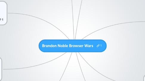 Mind Map: Brandon Noble Browser Wars