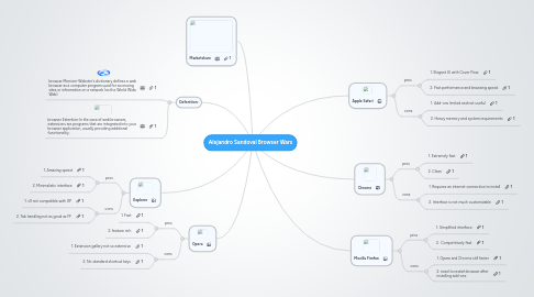 Mind Map: Alejandro Sandoval Browser Wars