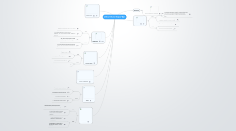 Mind Map: Violeta Palacios Browser Wars