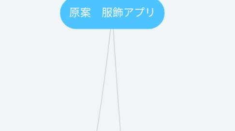 Mind Map: 原案 服飾アプリ