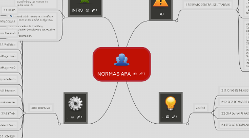 Mind Map: NORMAS APA