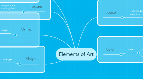 Mind Map: Elements of Art