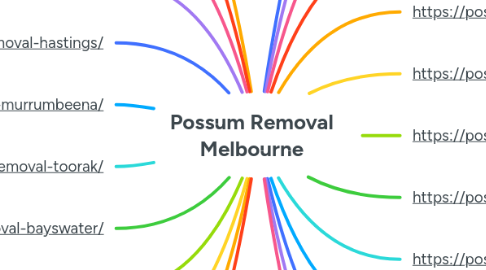Mind Map: Possum Removal Melbourne