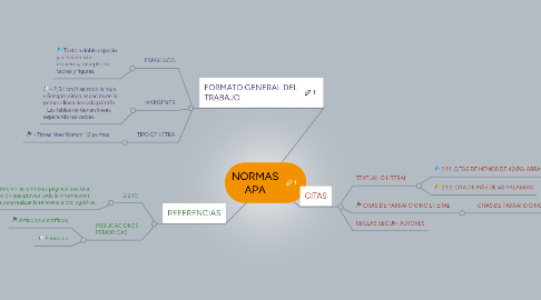 Mind Map: NORMAS APA