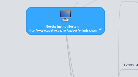 Mind Map: Goethe Institut Boston: http://www.goethe.de/ins/us/bos/enindex.htm