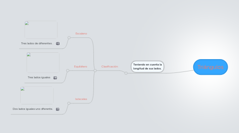 Mind Map: Triángulos