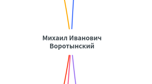 Mind Map: Михаил Иванович Воротынский