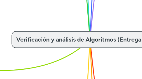 Mind Map: Verificación y análisis de Algoritmos (Entrega Final)