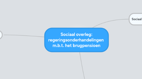 Mind Map: Sociaal overleg: regeringsonderhandelingen  m.b.t. het brugpensioen