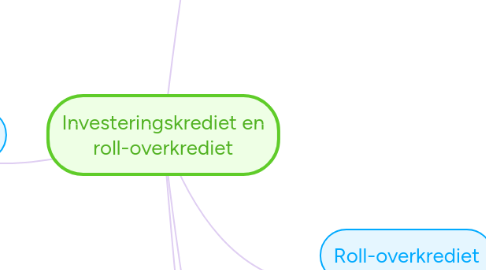 Mind Map: Investeringskrediet en roll-overkrediet