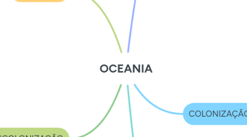 Mind Map: OCEANIA