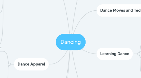 Mind Map: Dancing
