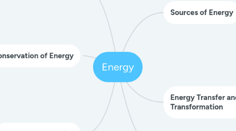 Mind Map: Energy