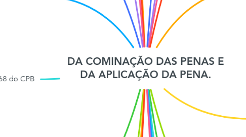 Mind Map: DA COMINAÇÃO DAS PENAS E DA APLICAÇÃO DA PENA.
