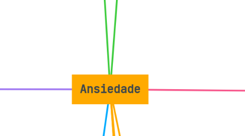 Mind Map: Ansiedade