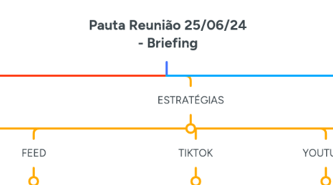 Mind Map: Pauta Reunião 25/06/24 - Briefing