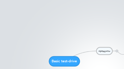 Mind Map: Basic test-drive