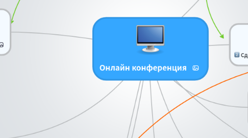 Mind Map: Онлайн конференция
