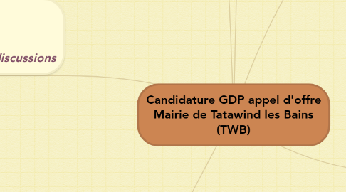 Mind Map: Candidature GDP appel d'offre Mairie de Tatawind les Bains (TWB)