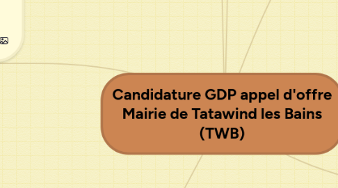 Mind Map: Candidature GDP appel d'offre Mairie de Tatawind les Bains (TWB)