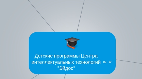 Mind Map: Детские программы Центра интеллектуальных технологий "Эйдос"