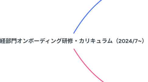 Mind Map: 政経部門オンボーディング研修・カリキュラム（2024/7~）