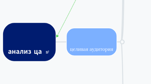 Mind Map: анализ ца